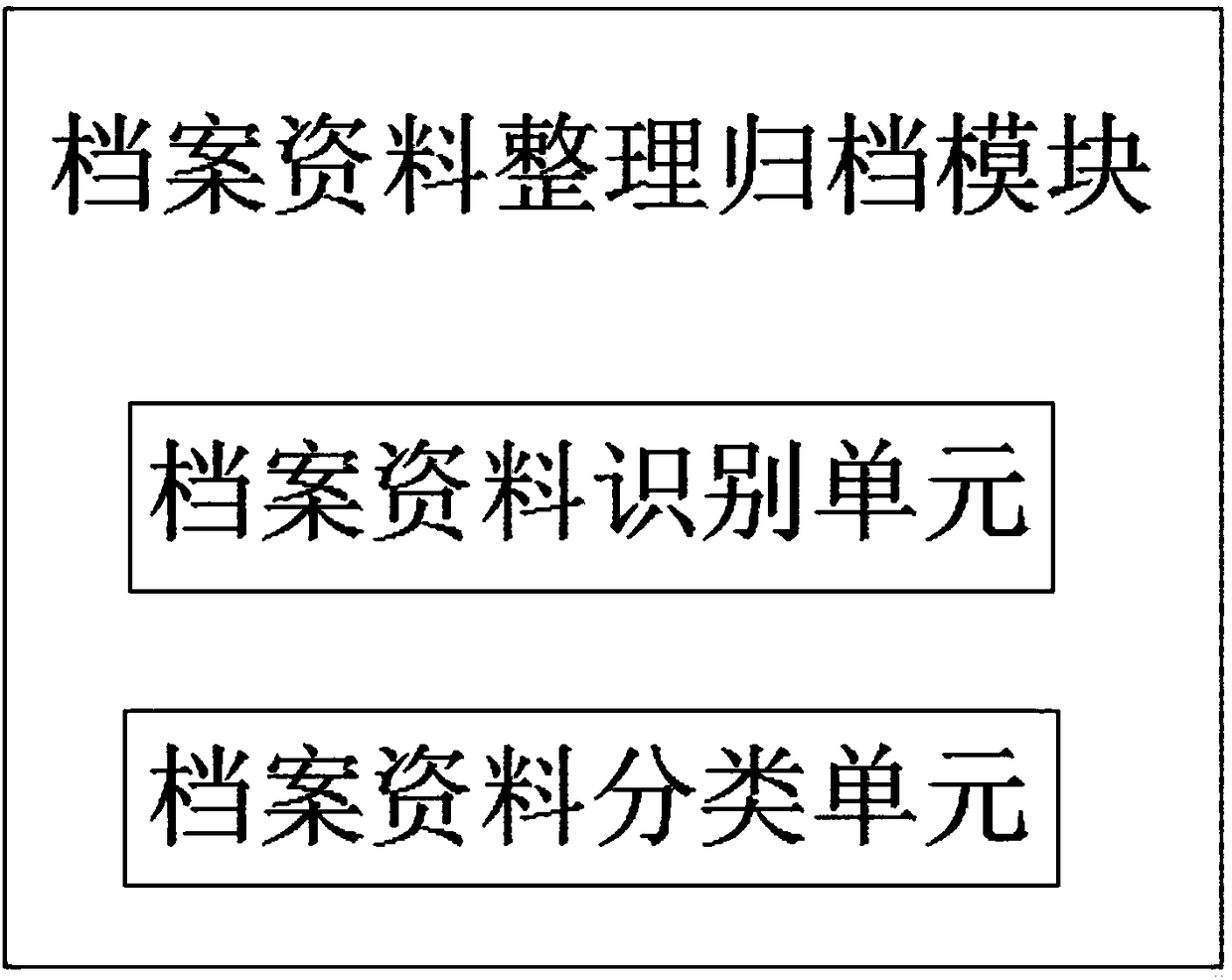 Archives management system