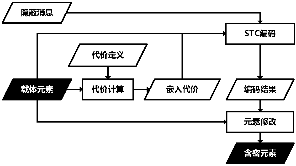 Video information hiding method and device based on inter-block decoupling