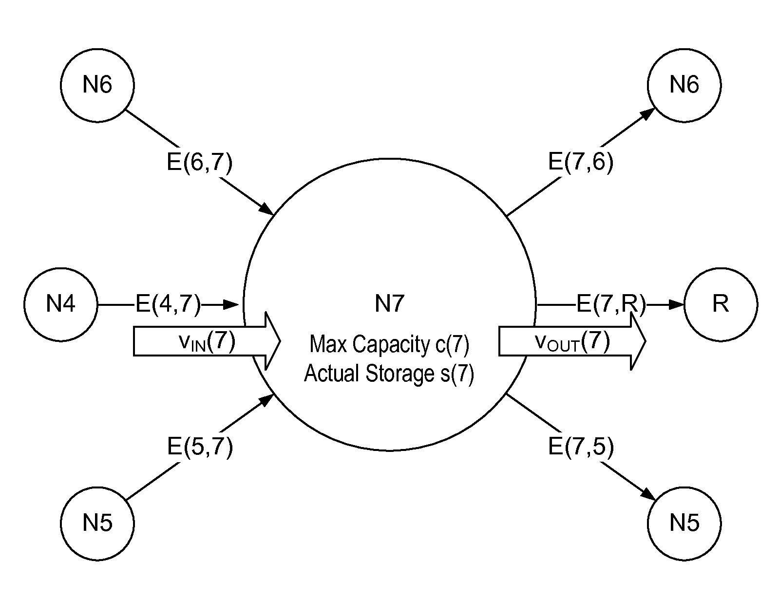 Authenticated adversarial routing