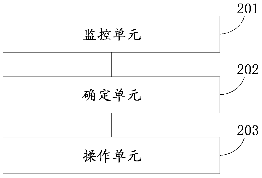 Processing method and device for file / application program on mobile communication terminal