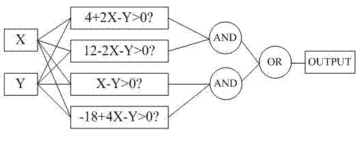 Wind power prediction method based on adaptive linear logic network