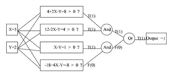 Wind power prediction method based on adaptive linear logic network