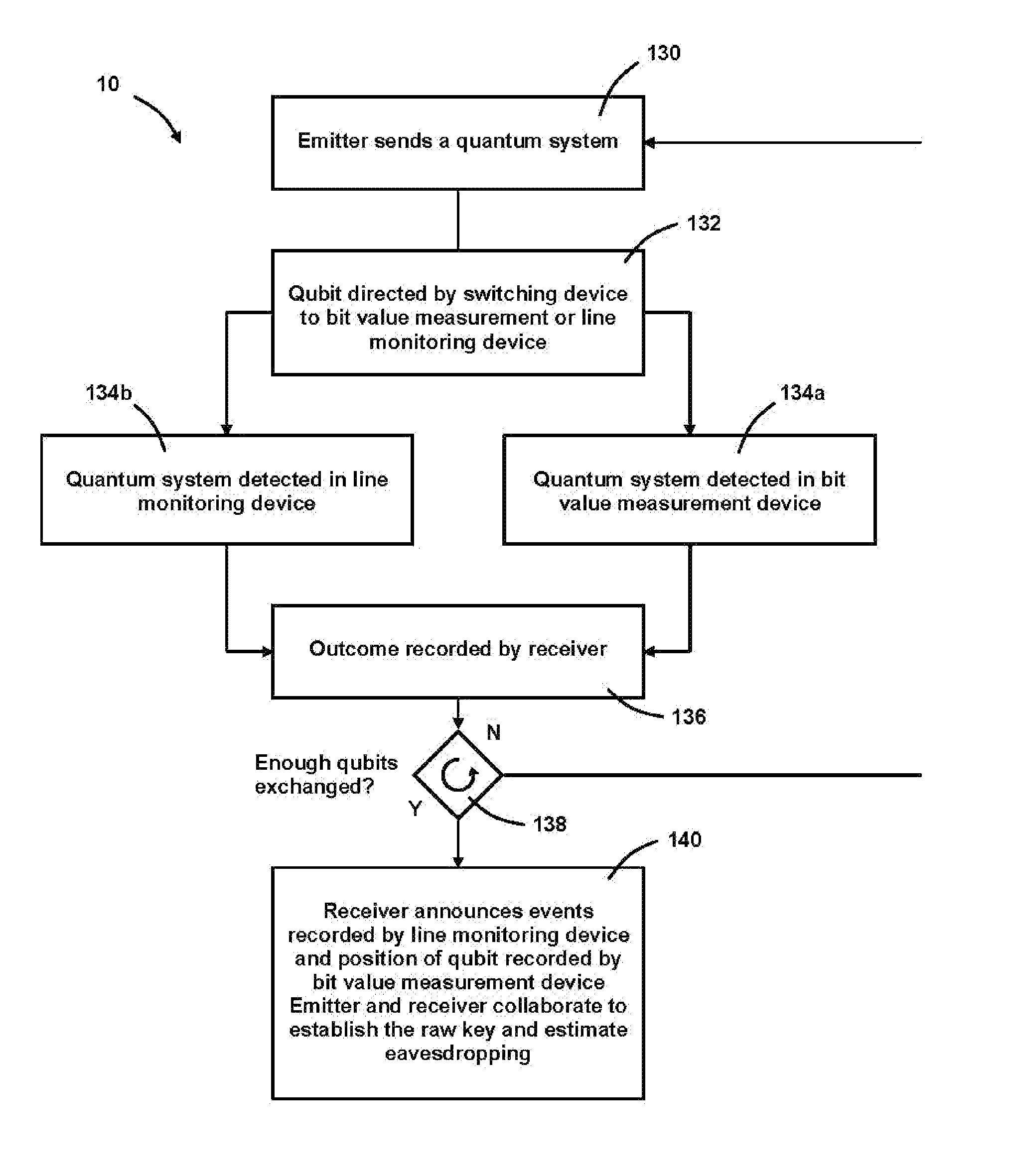 Two non-orthogonal states quantum cryptography method and apparatus with inter-and inter-qubit interference for eavesdropper detection