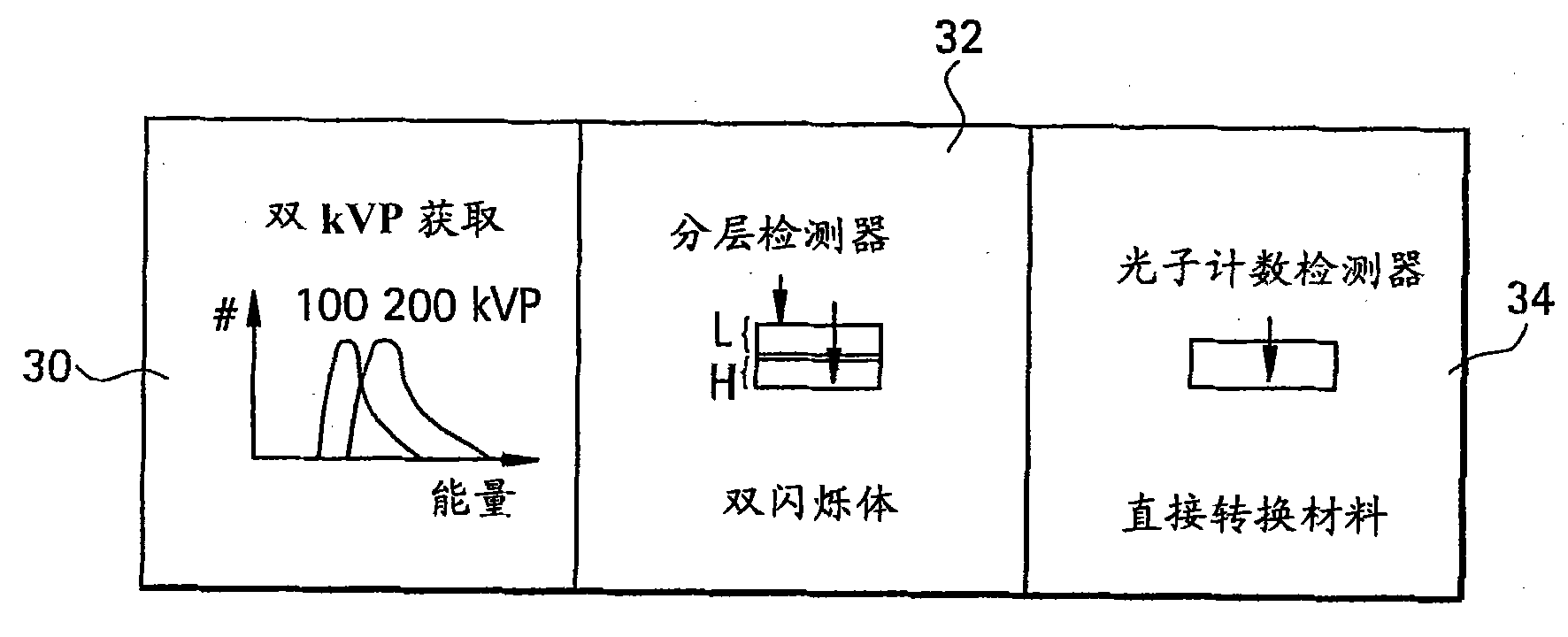 Integrated multi-sensor systems for and methods of explosives detection