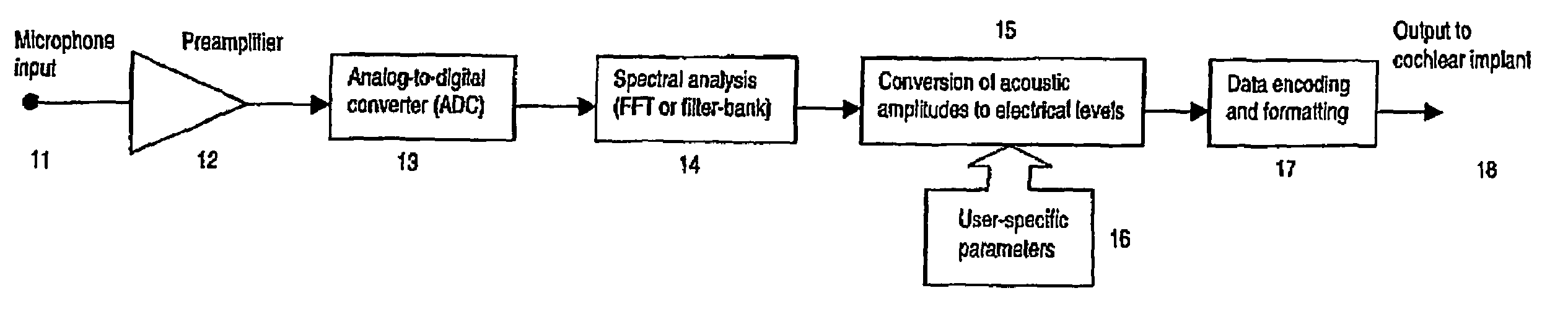 Sound-processing strategy for cochlear implants