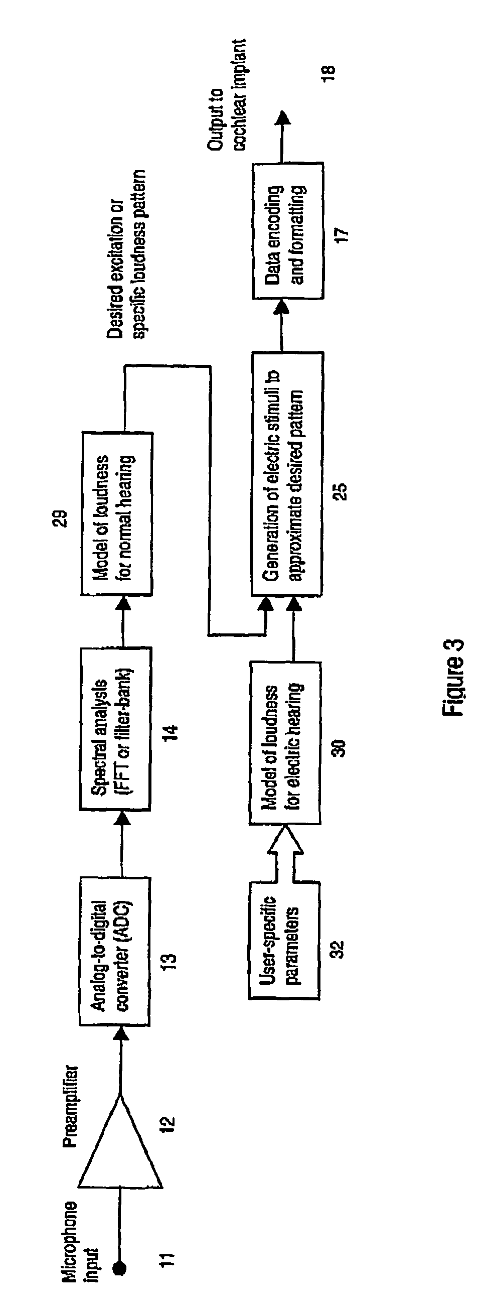 Sound-processing strategy for cochlear implants