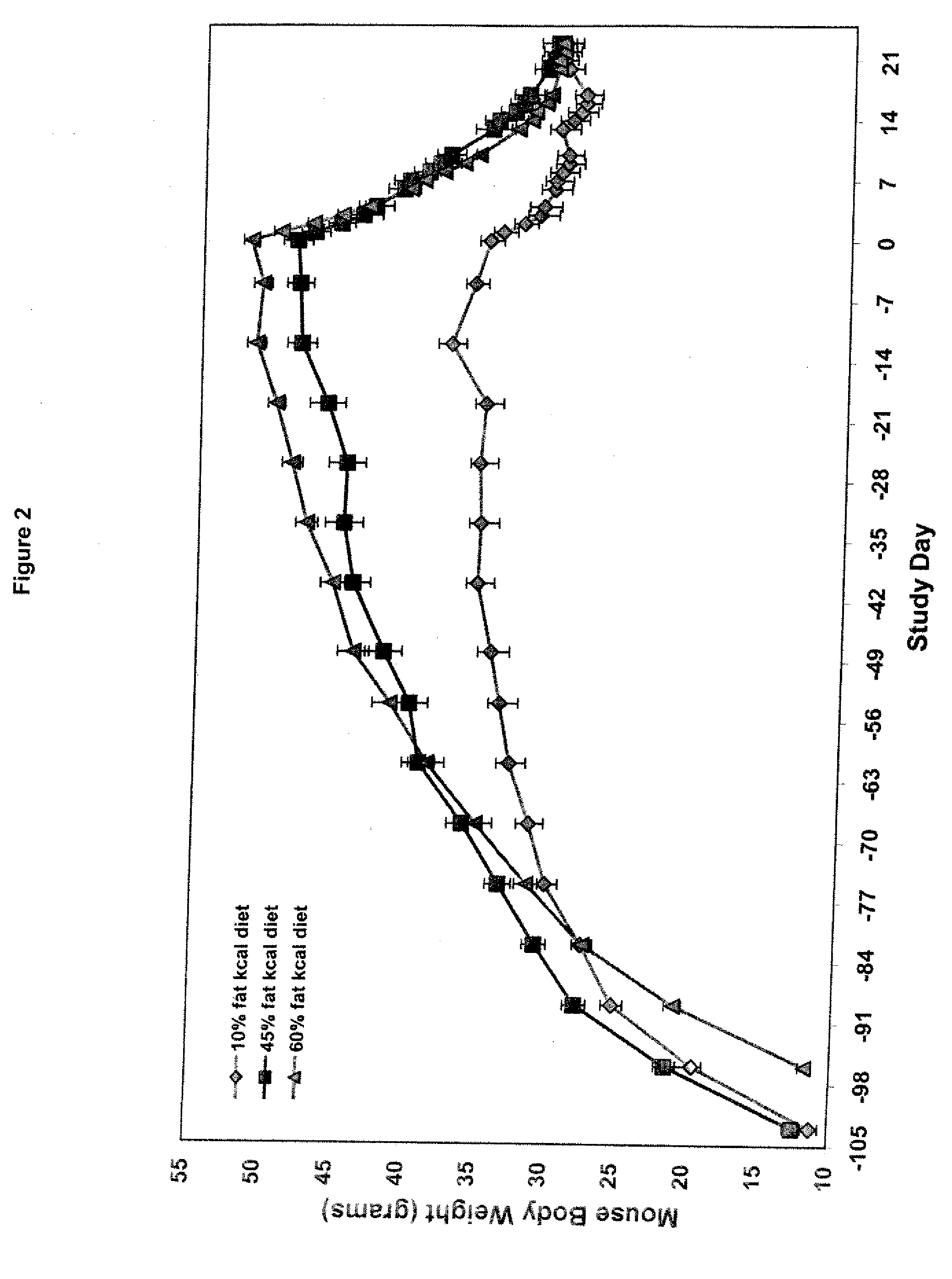 Induction of weight loss and the selective inhibition of PTP1B