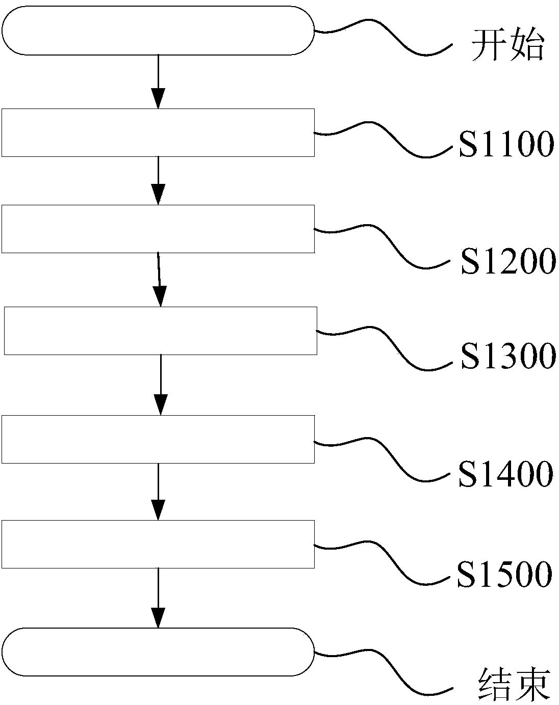 Bonsai cultivation method