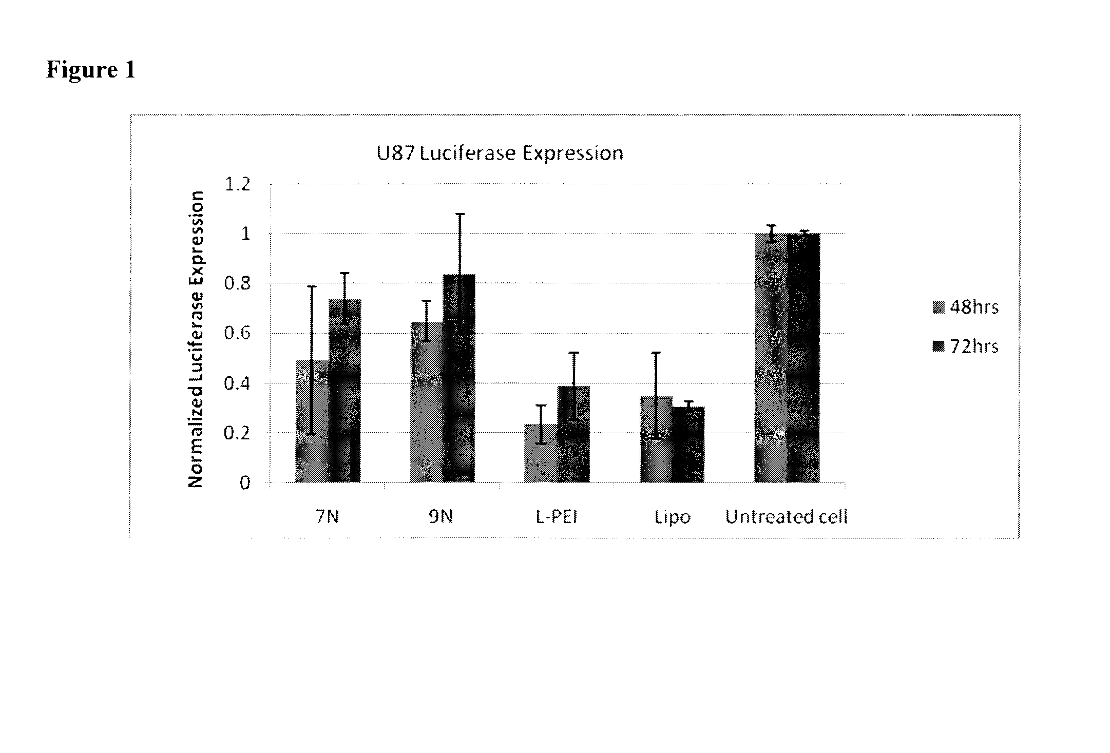 Amphiphilic macromolecules for nucleic acid delivery