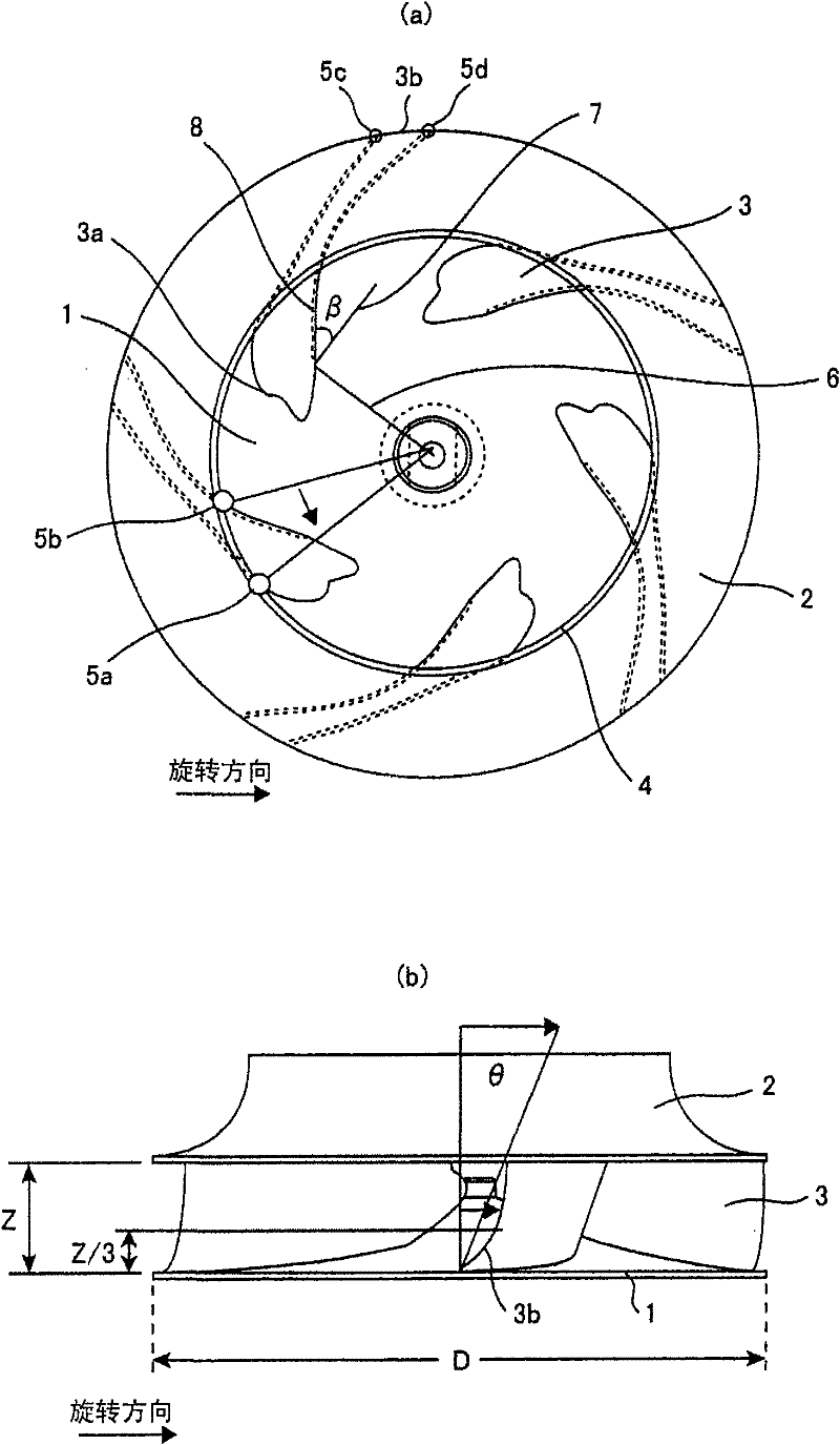 Centrifugal fan and air fluid machinery using the same