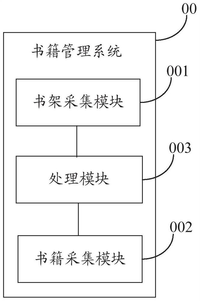 Bookshelf-based book management method and system