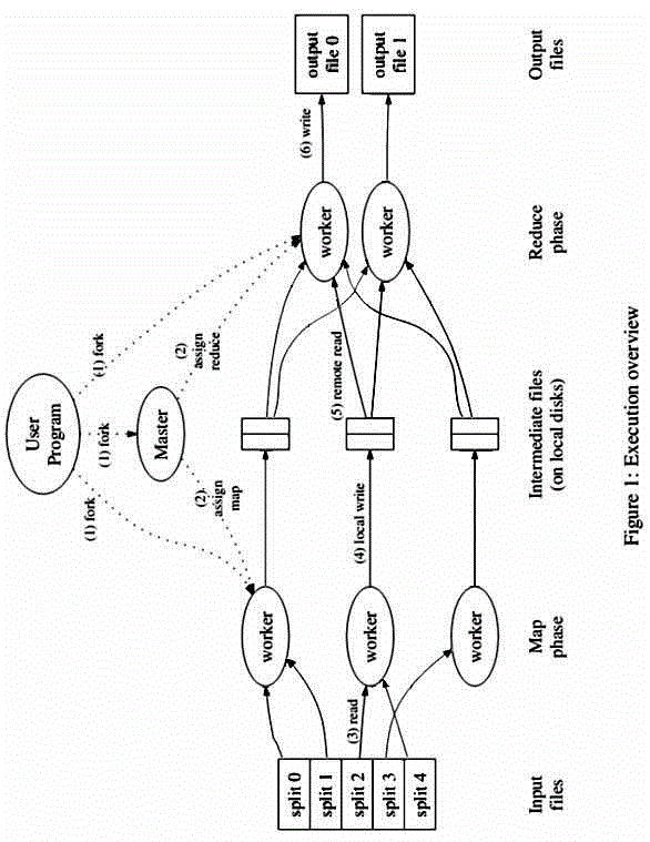 Method for protecting privacy under condition of MapReduce data processing frameworks