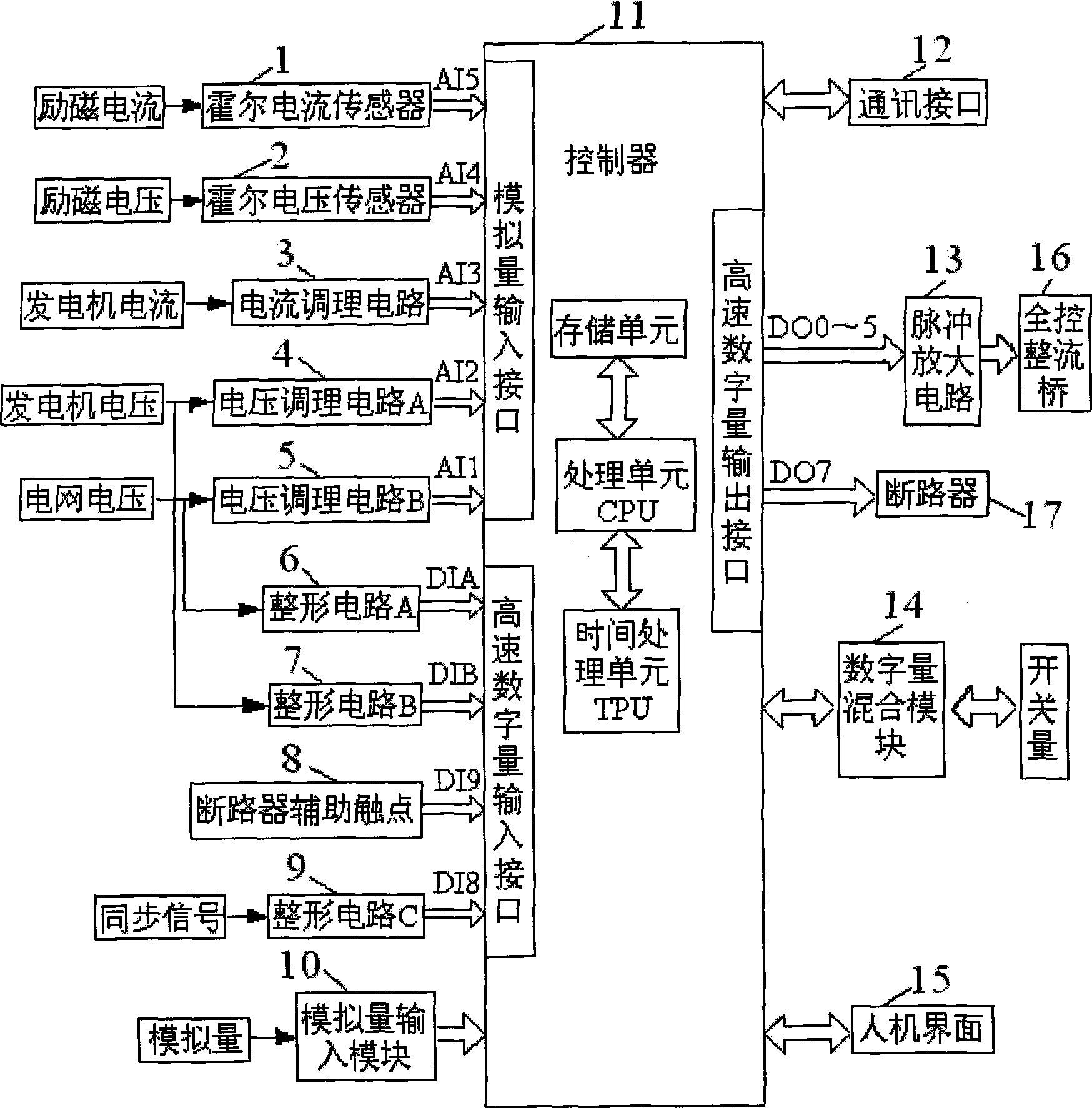 Synthetic regulating apparatus for digital hydro-turbo generator set and control method thereof