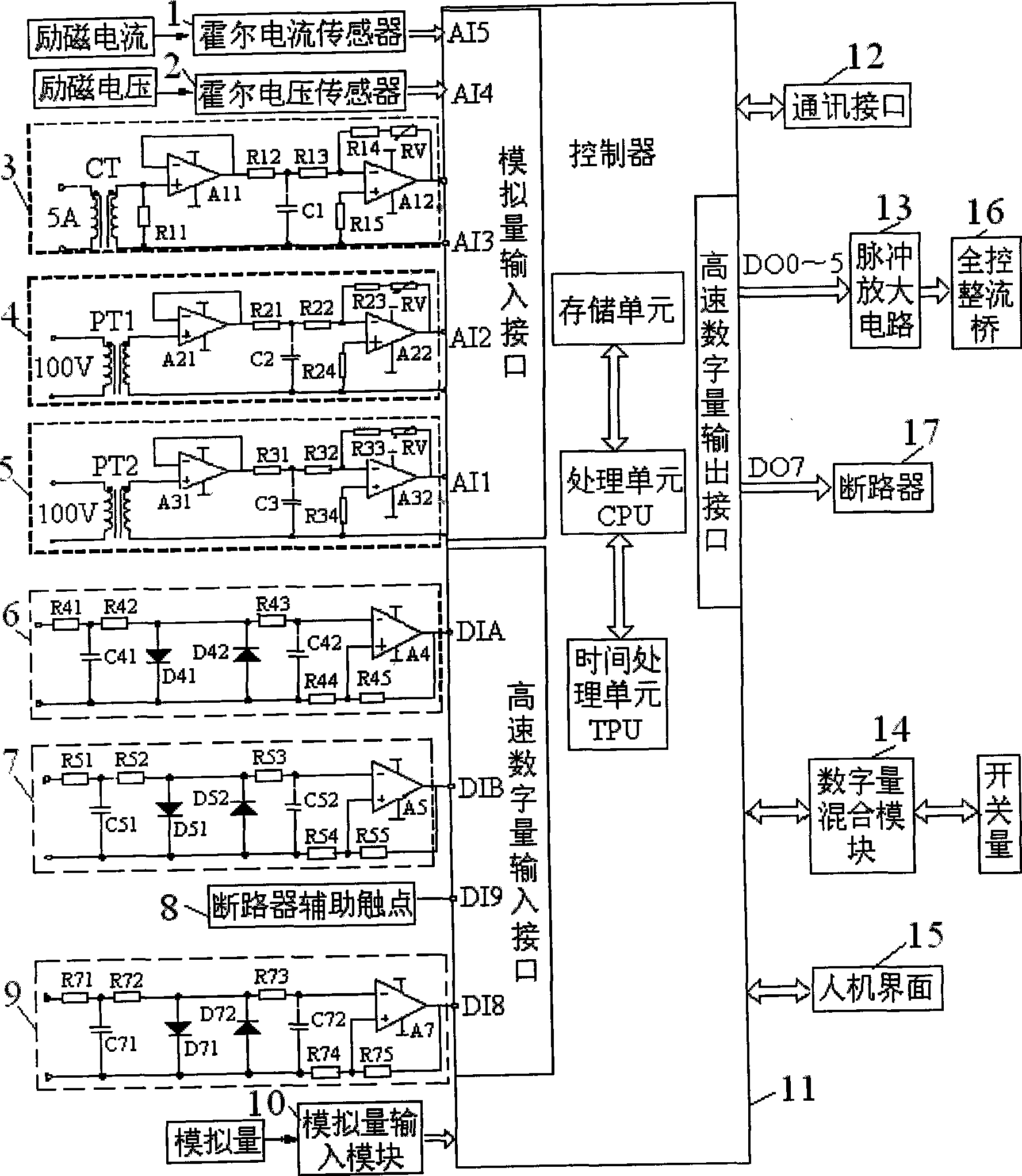 Synthetic regulating apparatus for digital hydro-turbo generator set and control method thereof