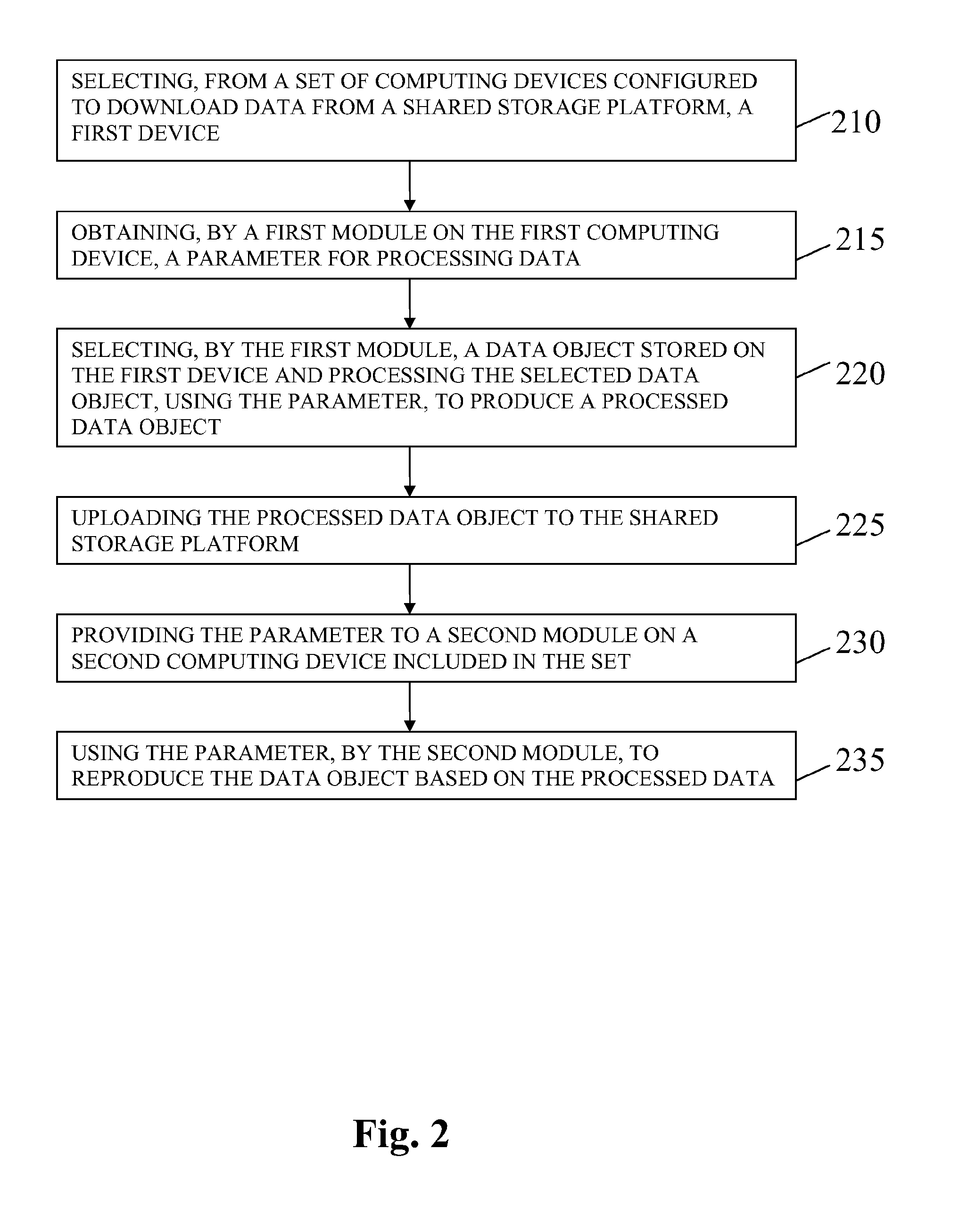 System and Method for Conflict-Free Cloud Storage Encryption