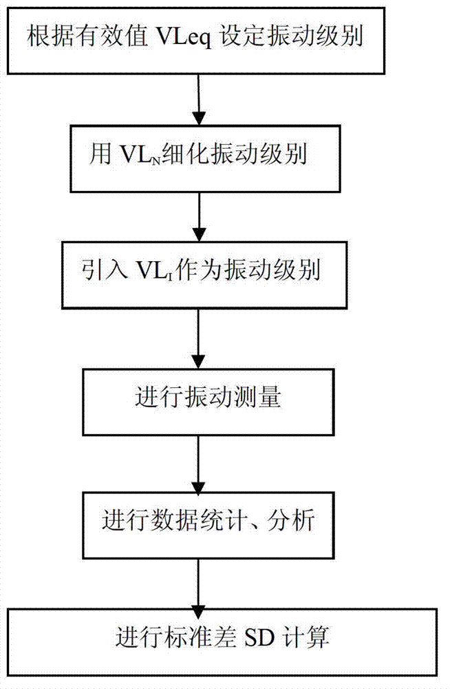 Measuring method for vibration state of antifriction bearing