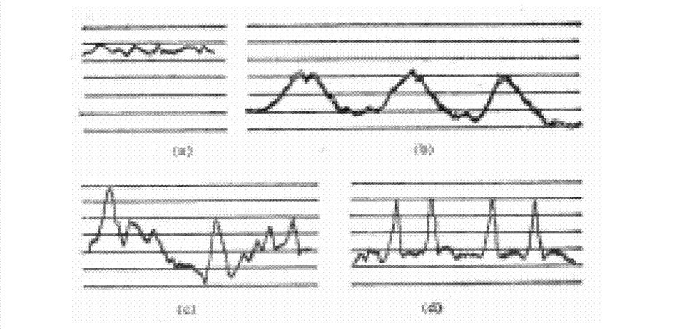 Measuring method for vibration state of antifriction bearing