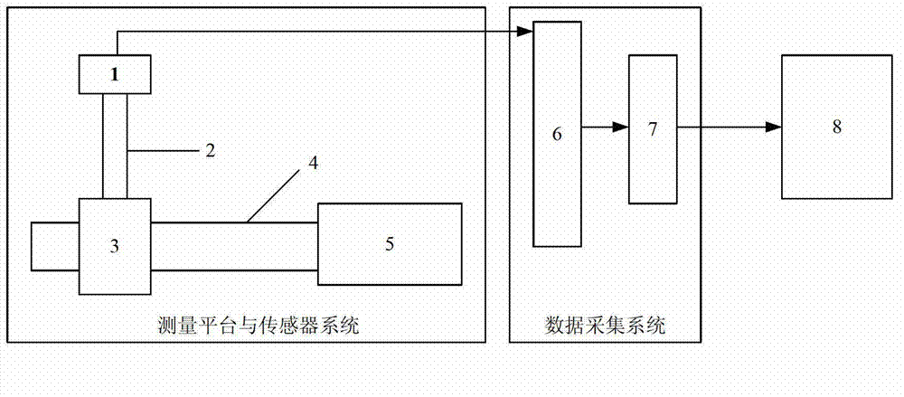 Measuring method for vibration state of antifriction bearing