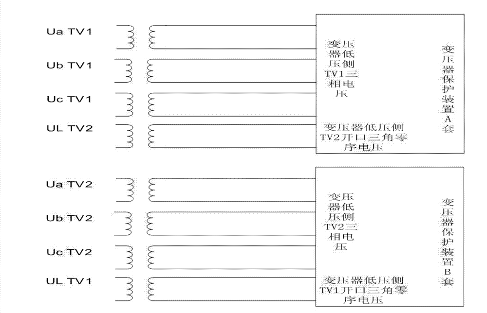 Zero-sequence voltage trip protection method for low-voltage side of transformers