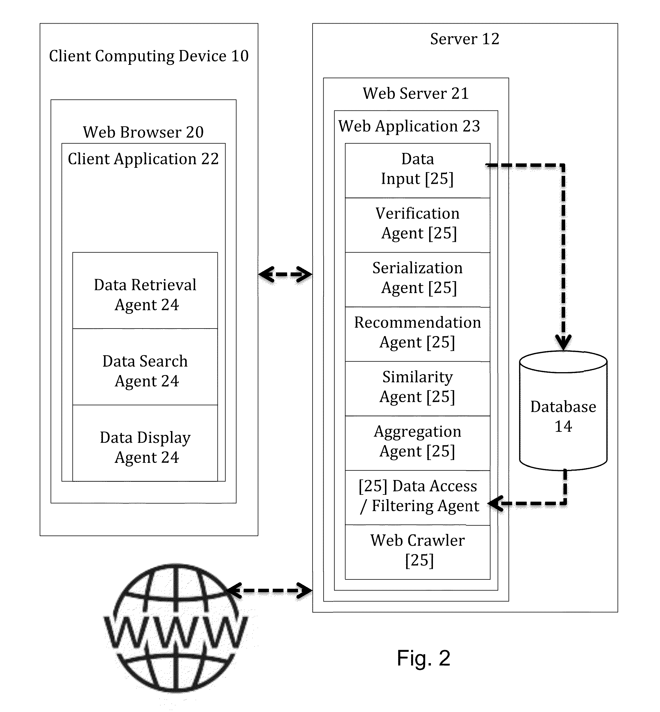 Business Relationship Accessing