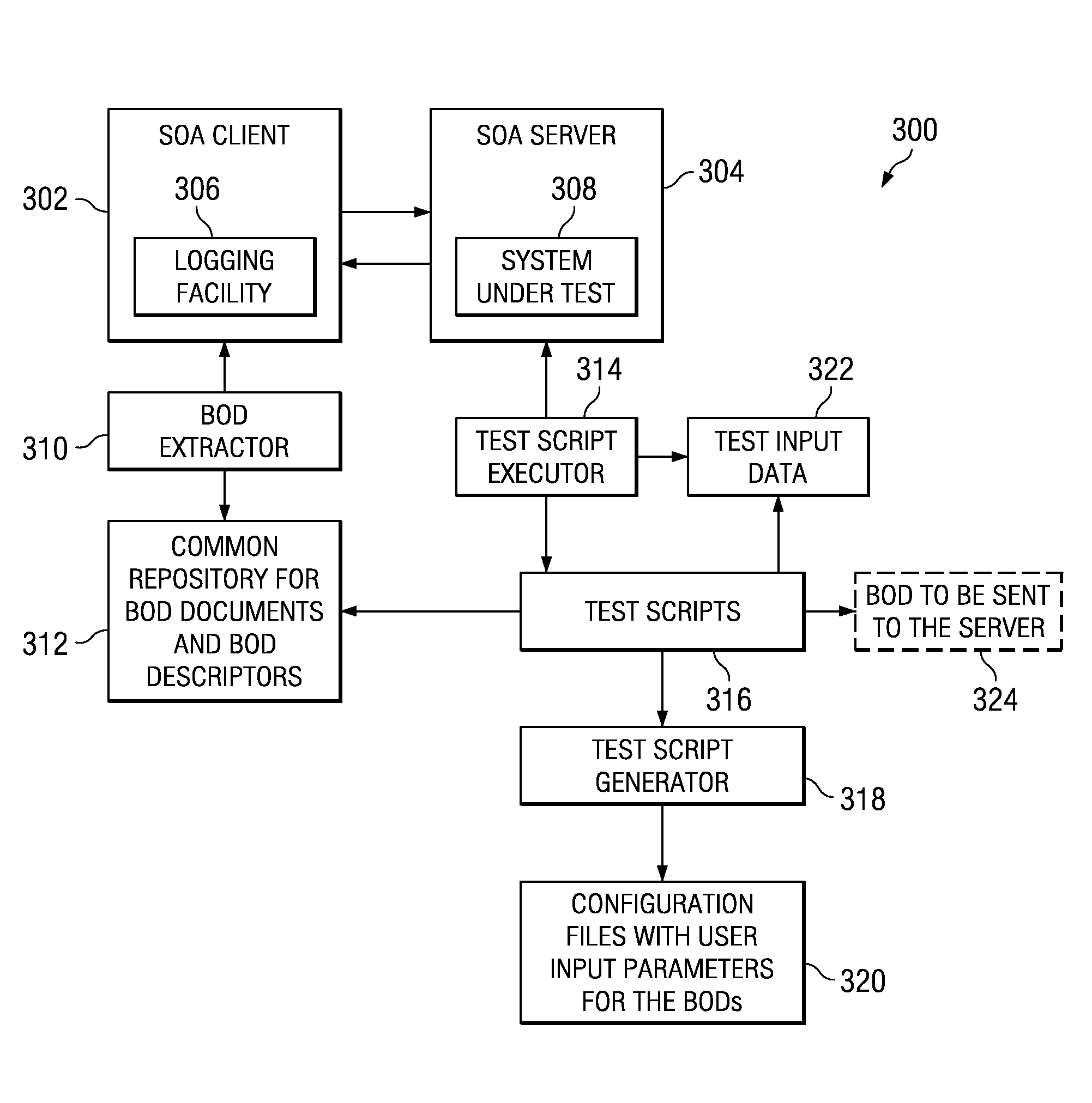 Efficient stress testing of a service oriented architecture based application