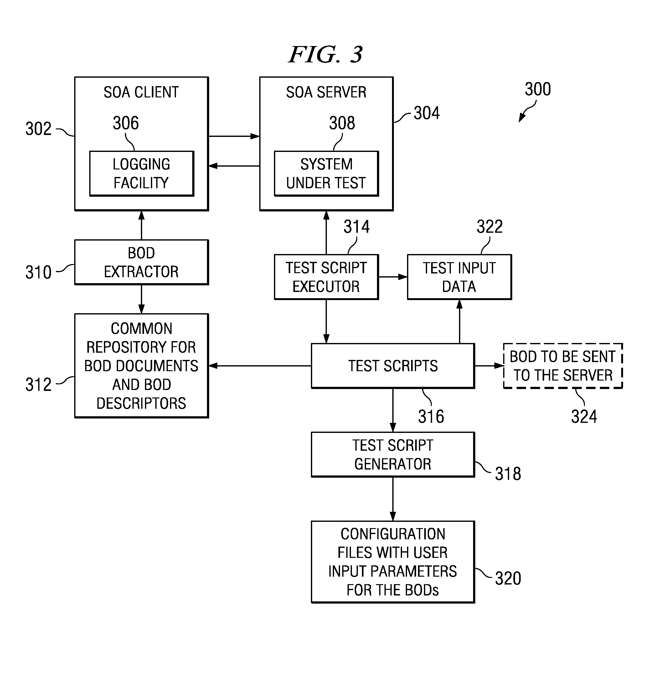 Efficient stress testing of a service oriented architecture based application