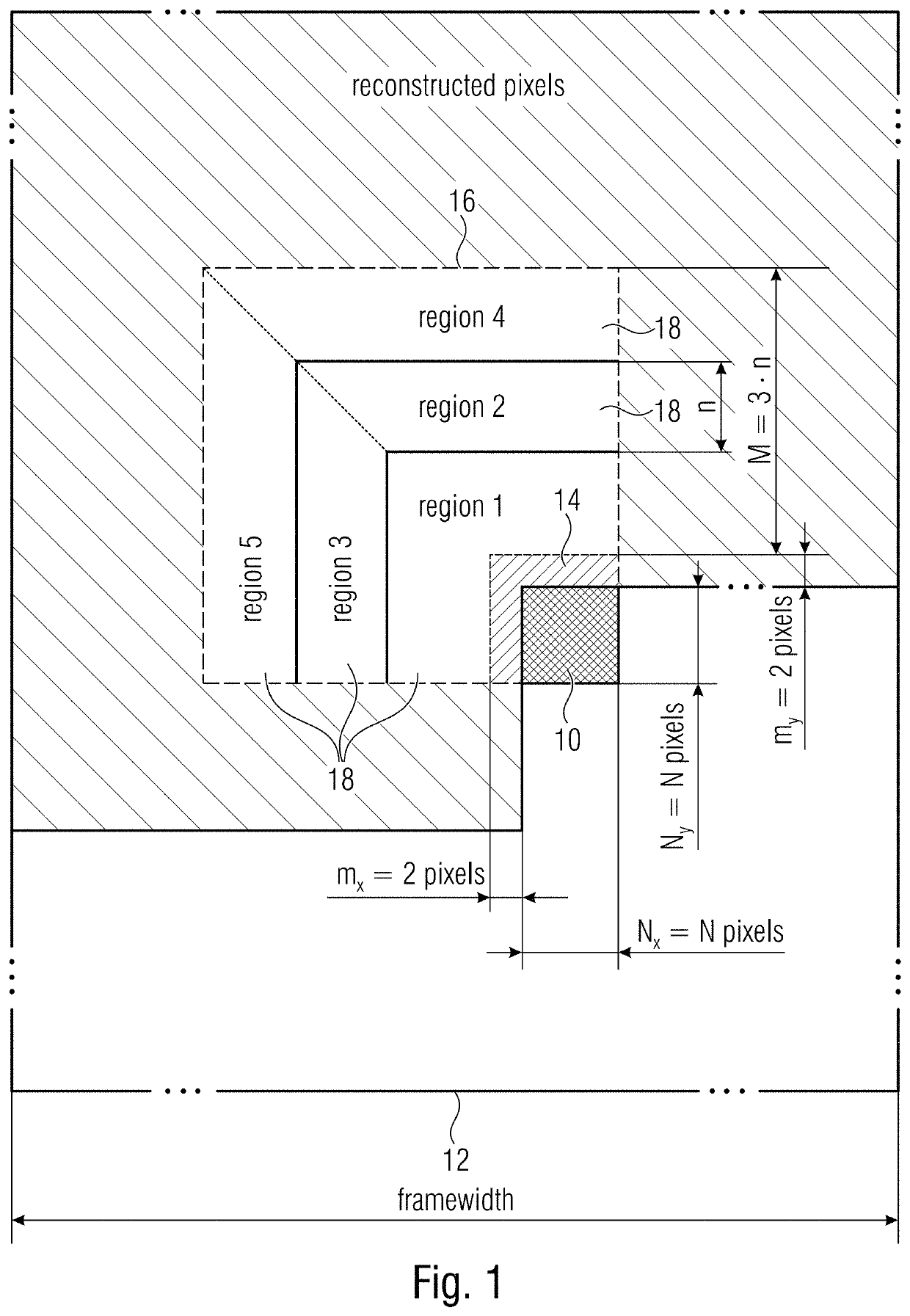 Predictive coding concept using template matching