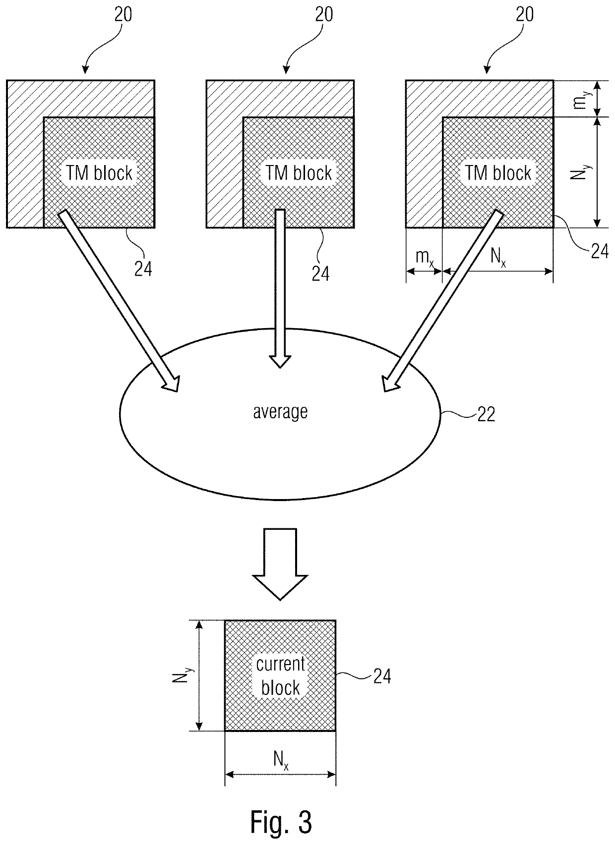 Predictive coding concept using template matching