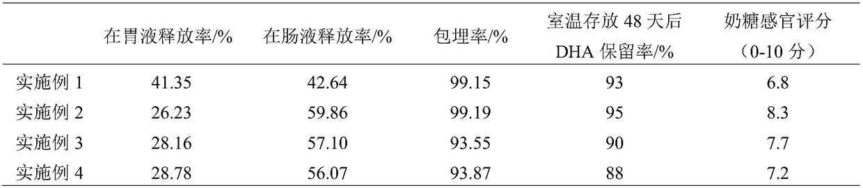 Preparation method of microencapsulated fish oil milk sugar