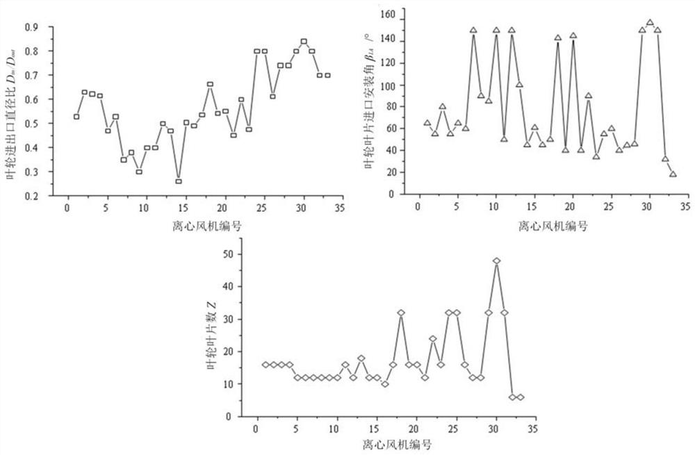 One-dimensional calculation method considering centrifugal fan impeller working capacity during natural prewhirl