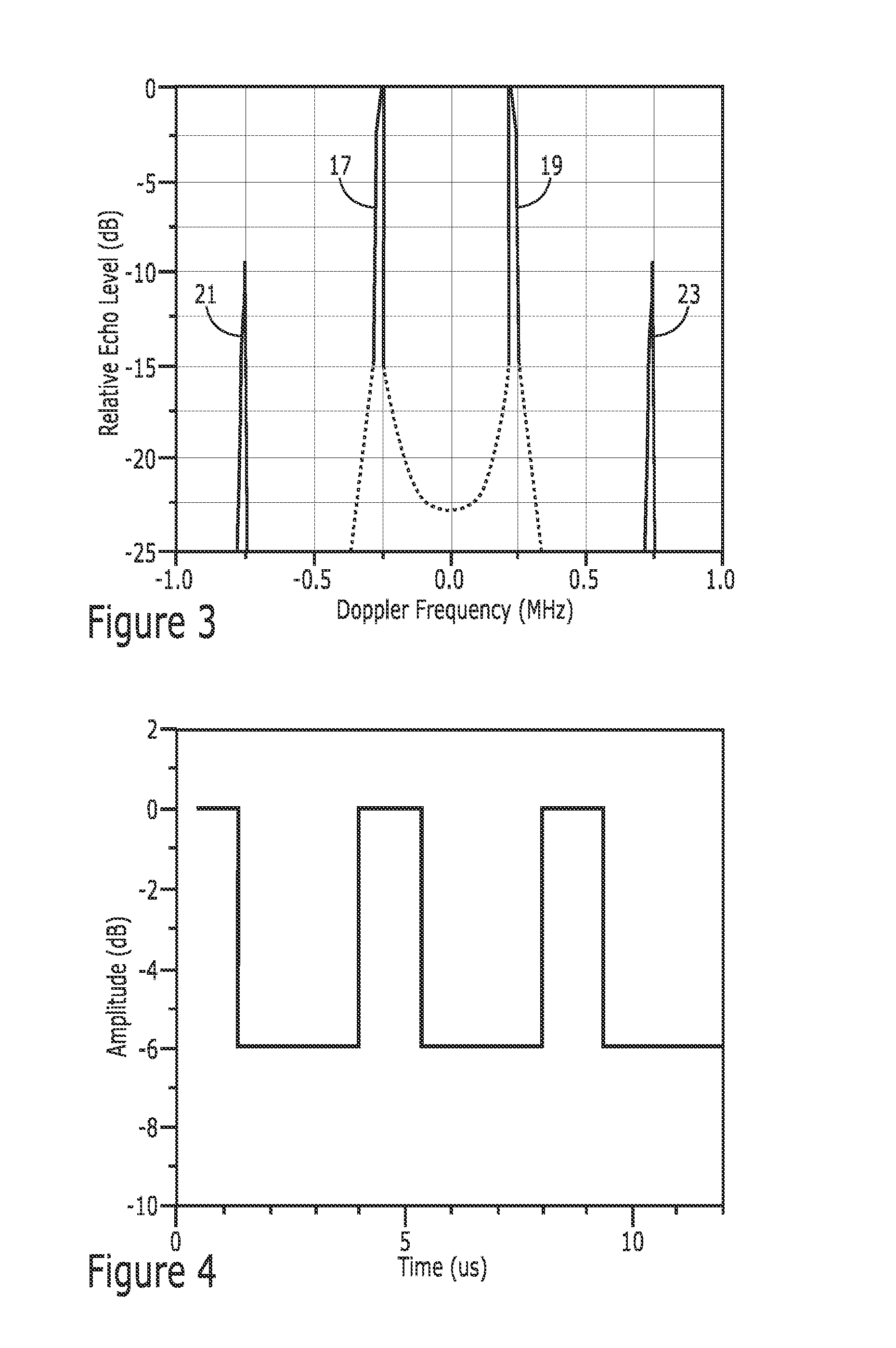 Synthetic aperture radar smearing