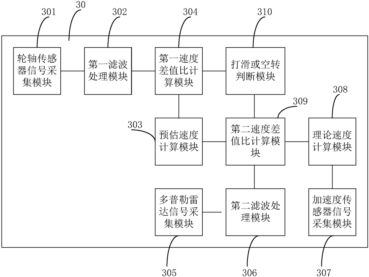 Train slipping or idling detection method and device