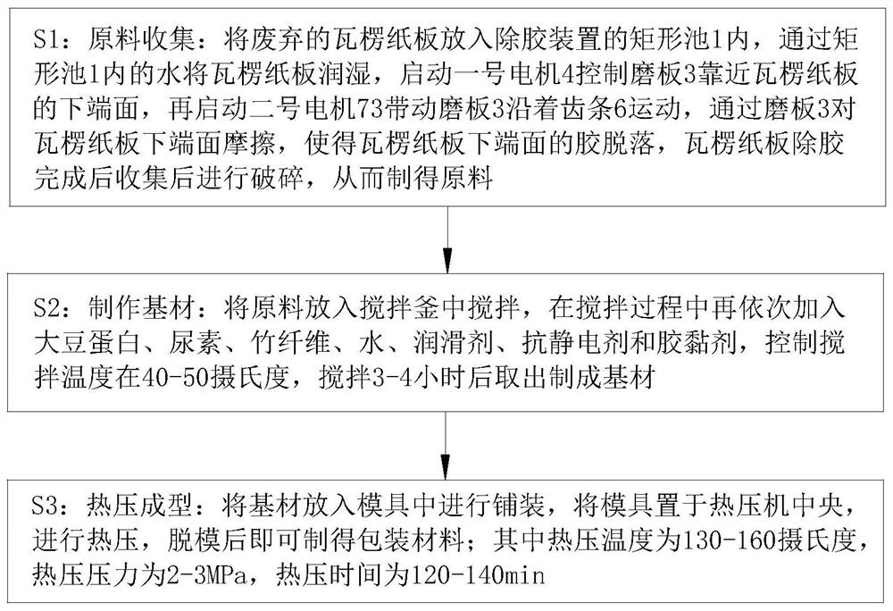 Packaging material and manufacturing method thereof