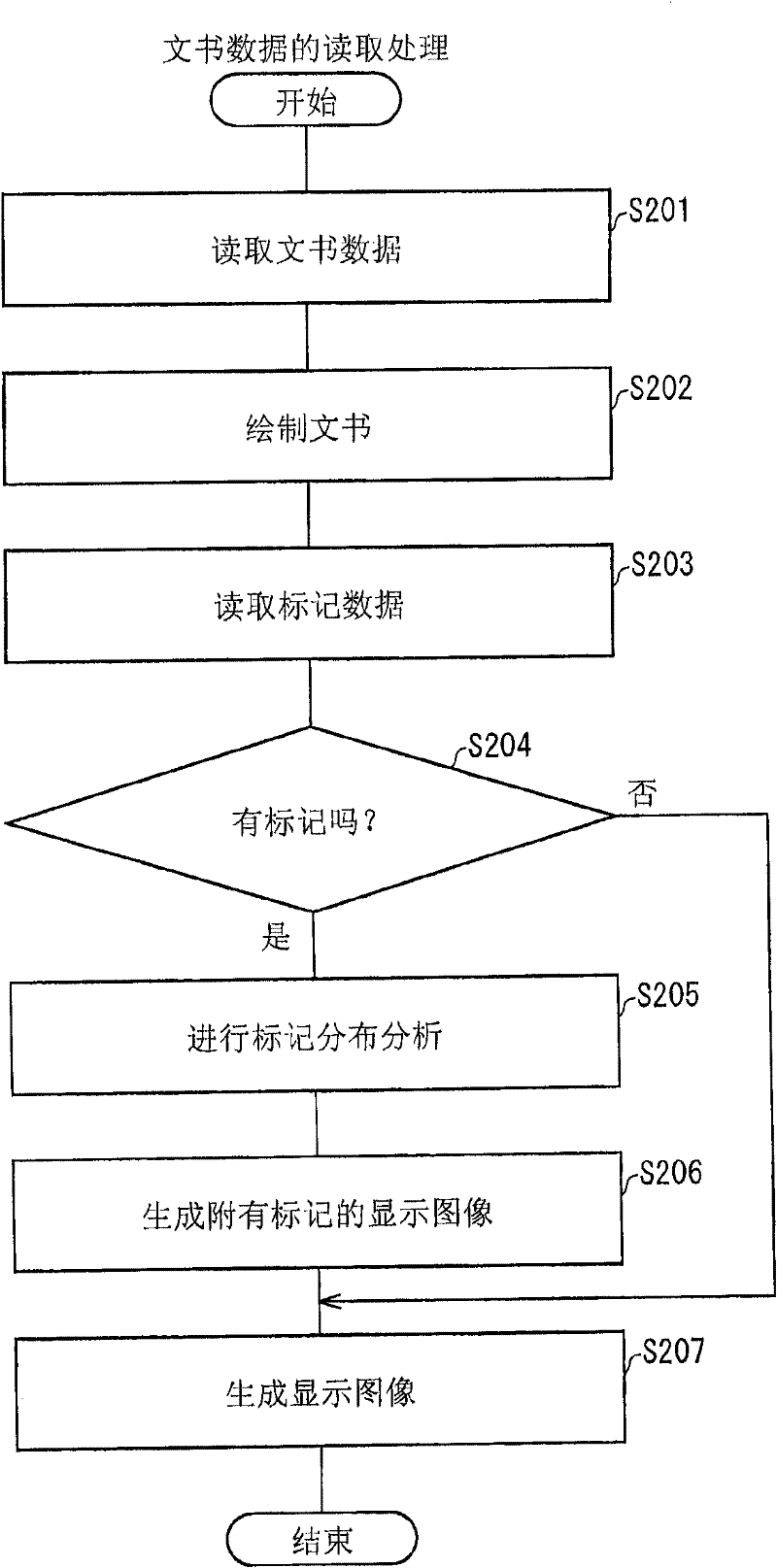 Electronic document processing device, electronic document display device, electronic document processing method, electronic document processing program, and storage medium