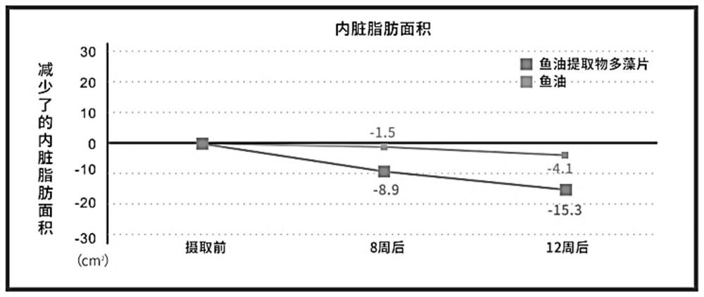 Fish oil extract multi-algae tablet capable of reducing blood fat and enhancing in-vivo fat metabolism and preparation method of fish oil extract multi-algae tablet