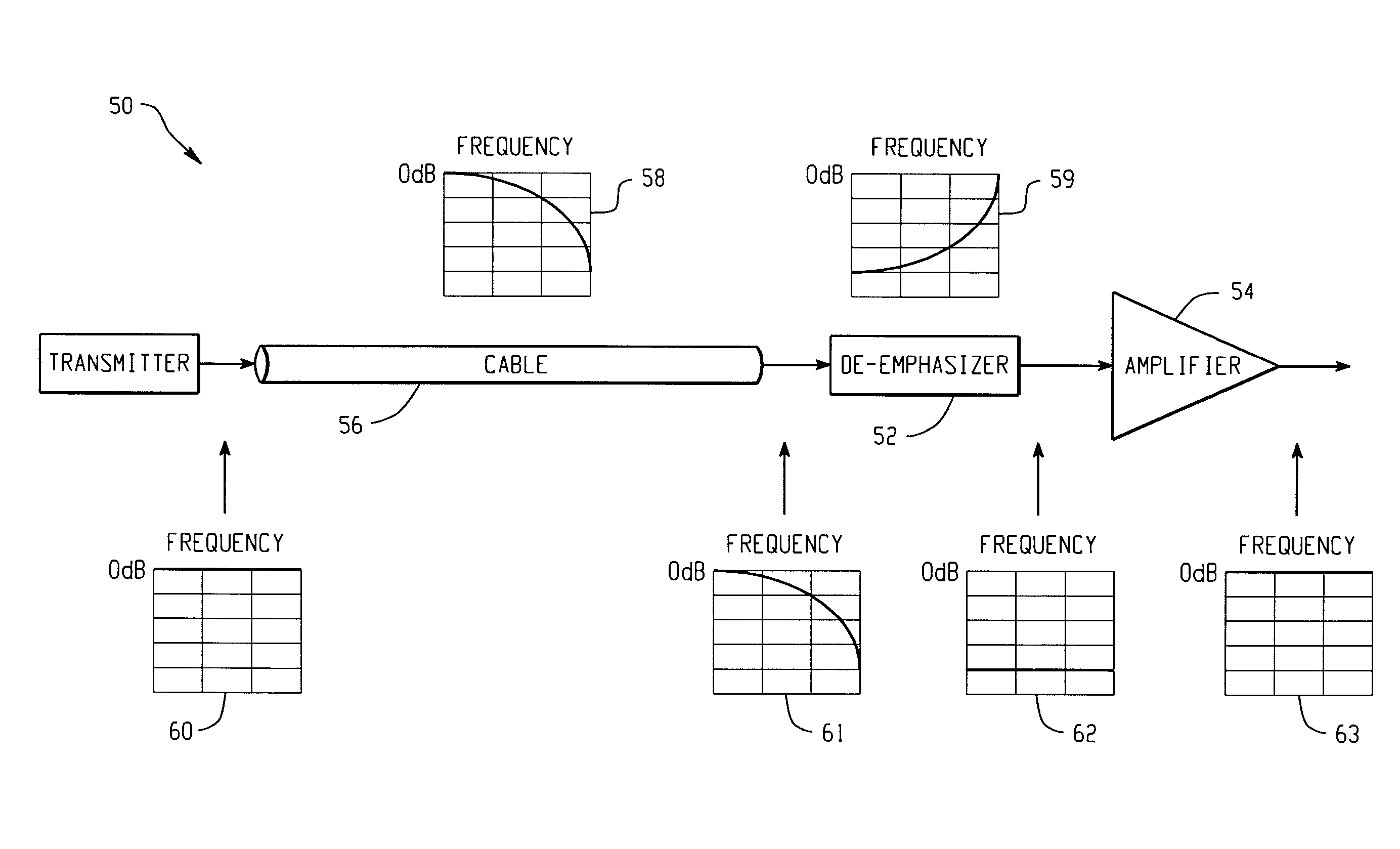 De-emphasizing cable equalizer