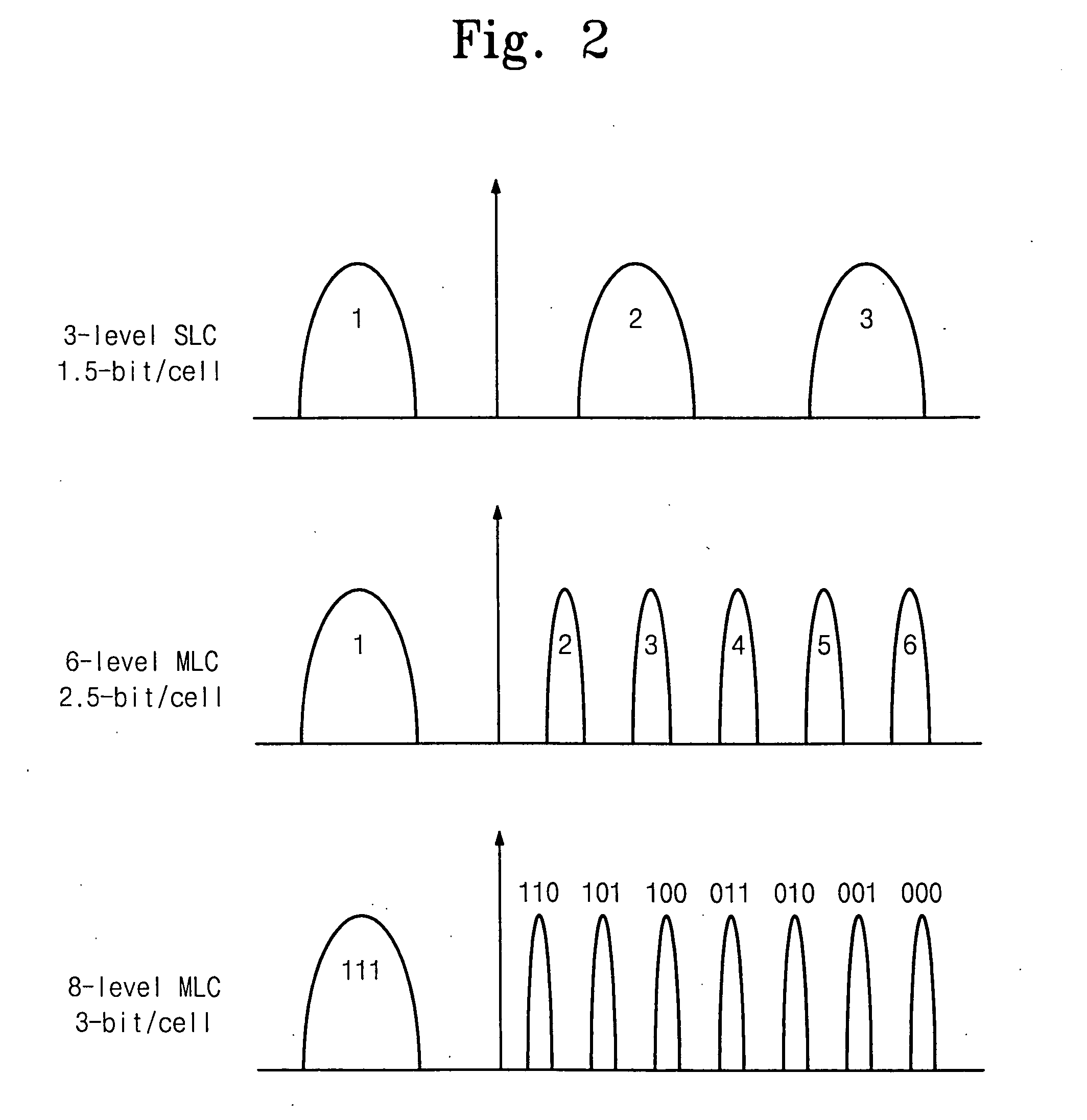 Multi-bit flash memory device including memory cells storing different numbers of bits