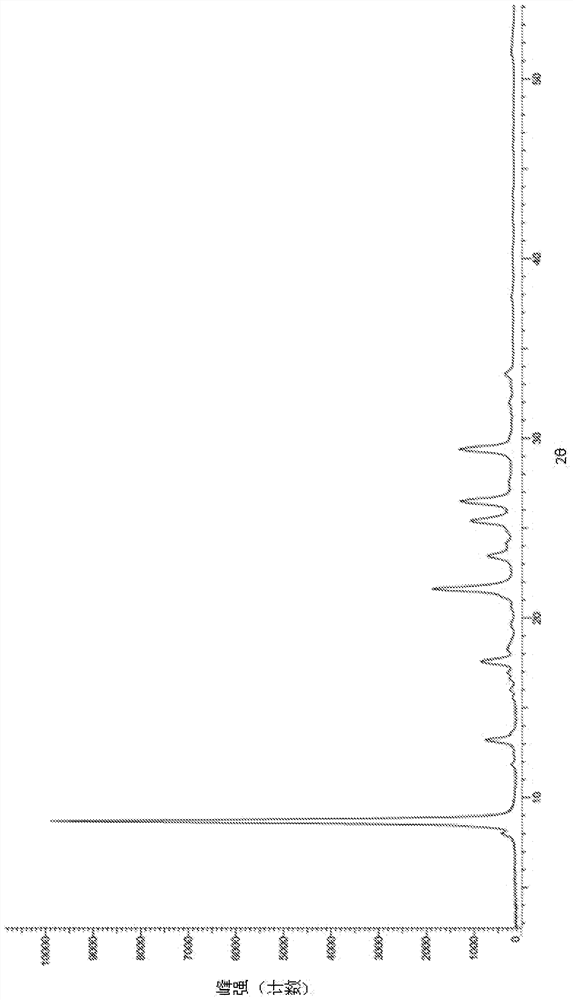 Crystal form and preparation method of a kind of 1,2,4-triazine-3-amine derivative