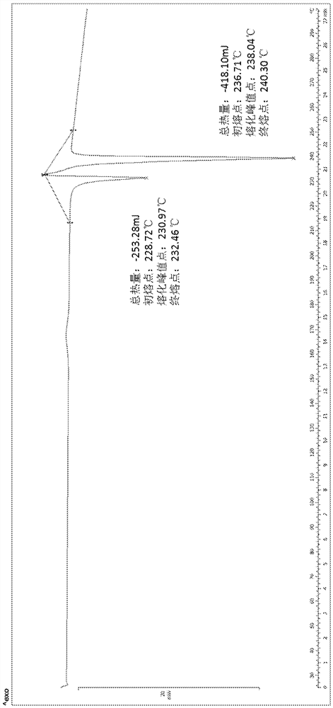 Crystal form and preparation method of a kind of 1,2,4-triazine-3-amine derivative