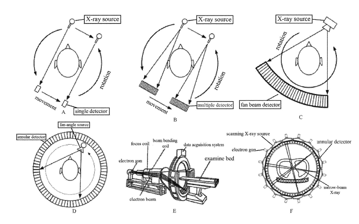 Stationary real time ct imaging system and method thereof