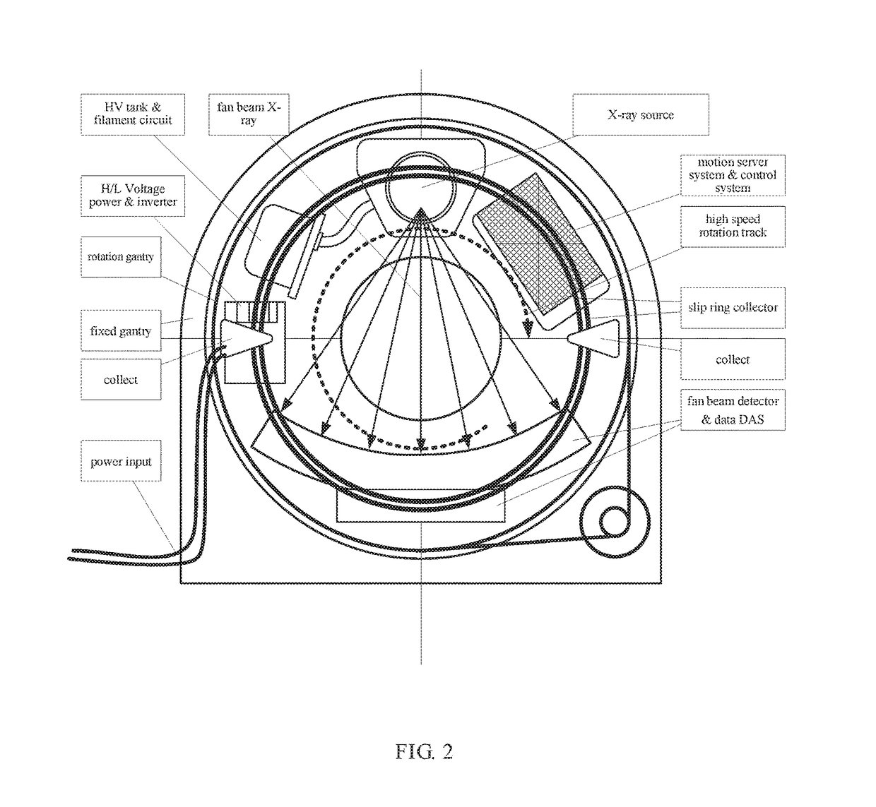 Stationary real time ct imaging system and method thereof