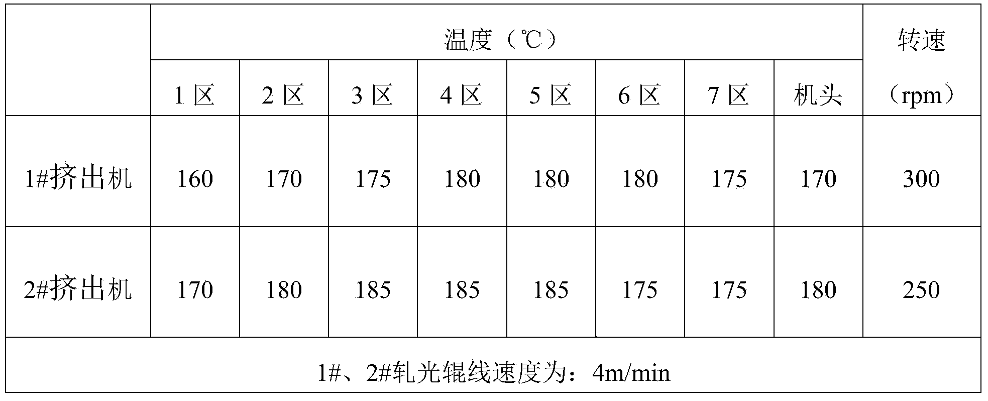 High-performance thermoplastic polyolefin waterproof coiled material with high scrap rubber powder doping amount