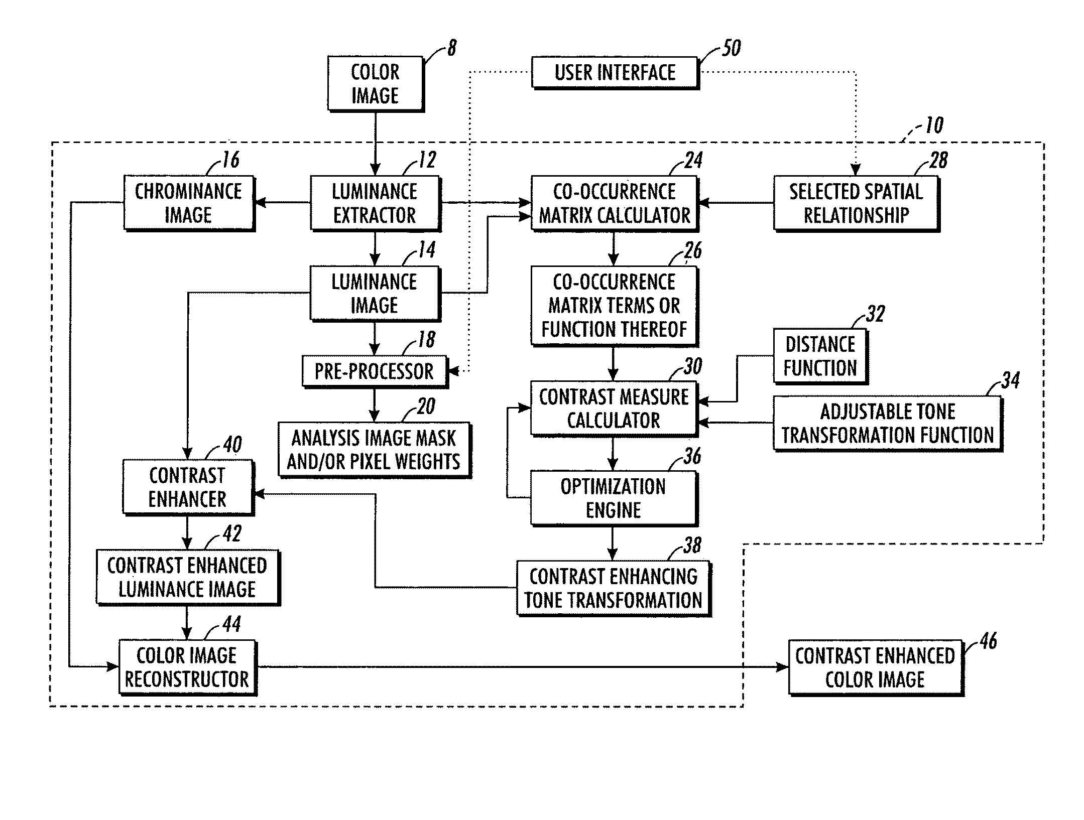 Contrast enhancement methods and apparatuses