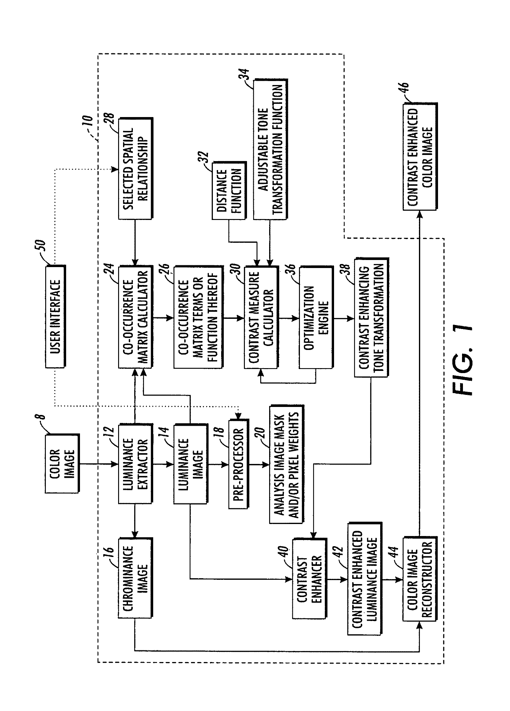 Contrast enhancement methods and apparatuses