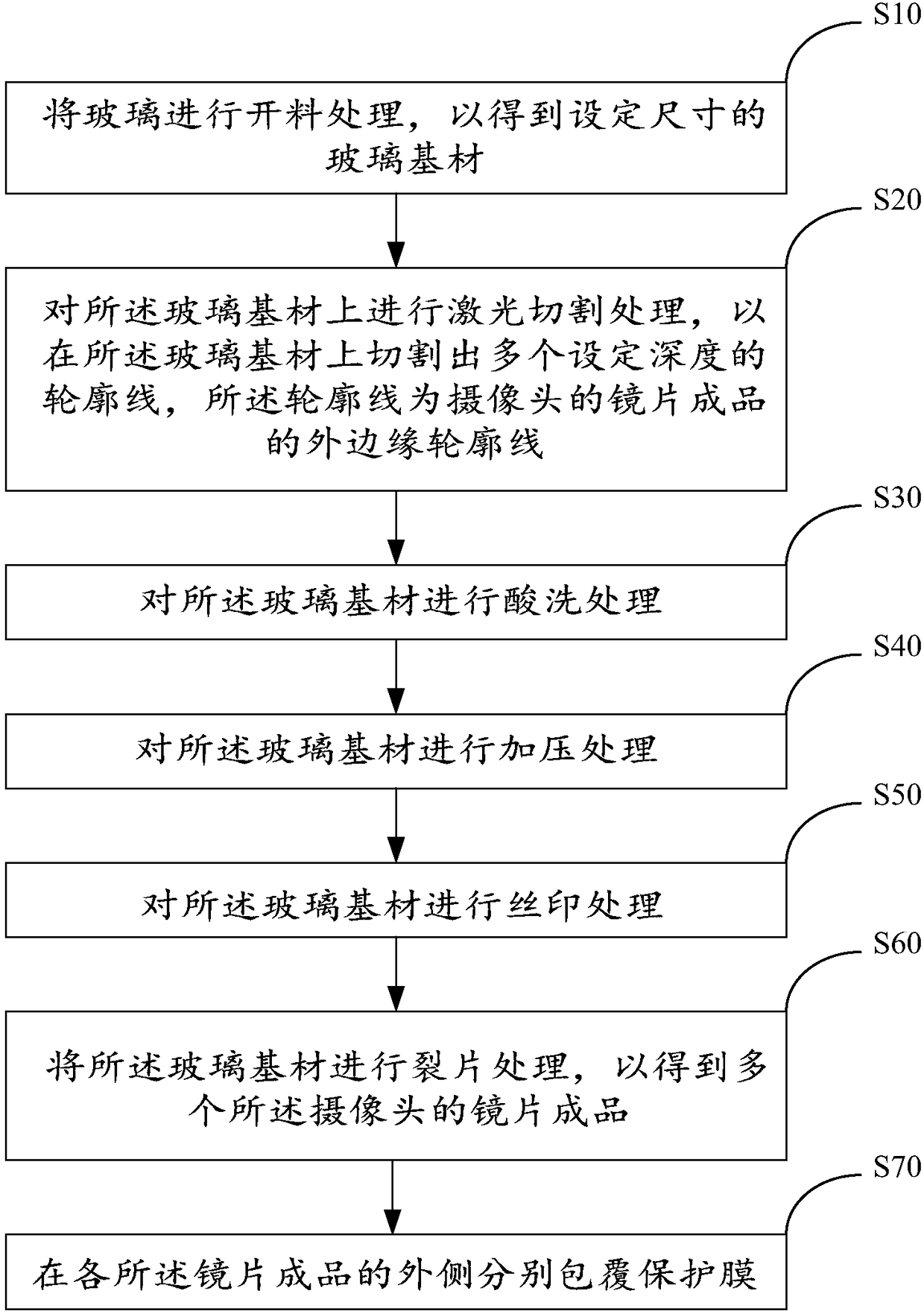 Camera processing method