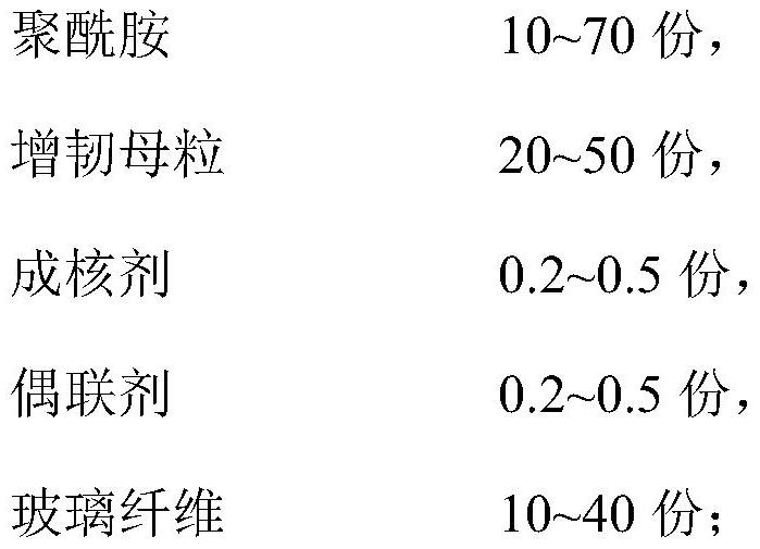 A kind of polyamide composition and preparation method thereof