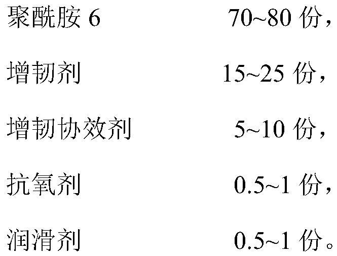 A kind of polyamide composition and preparation method thereof