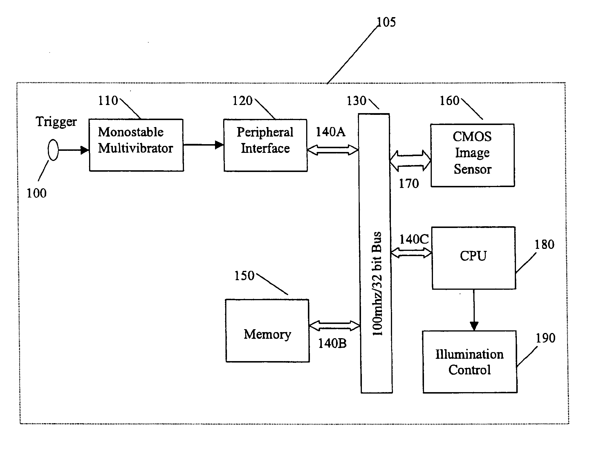 Motion induced blur minimization in a portable image reader