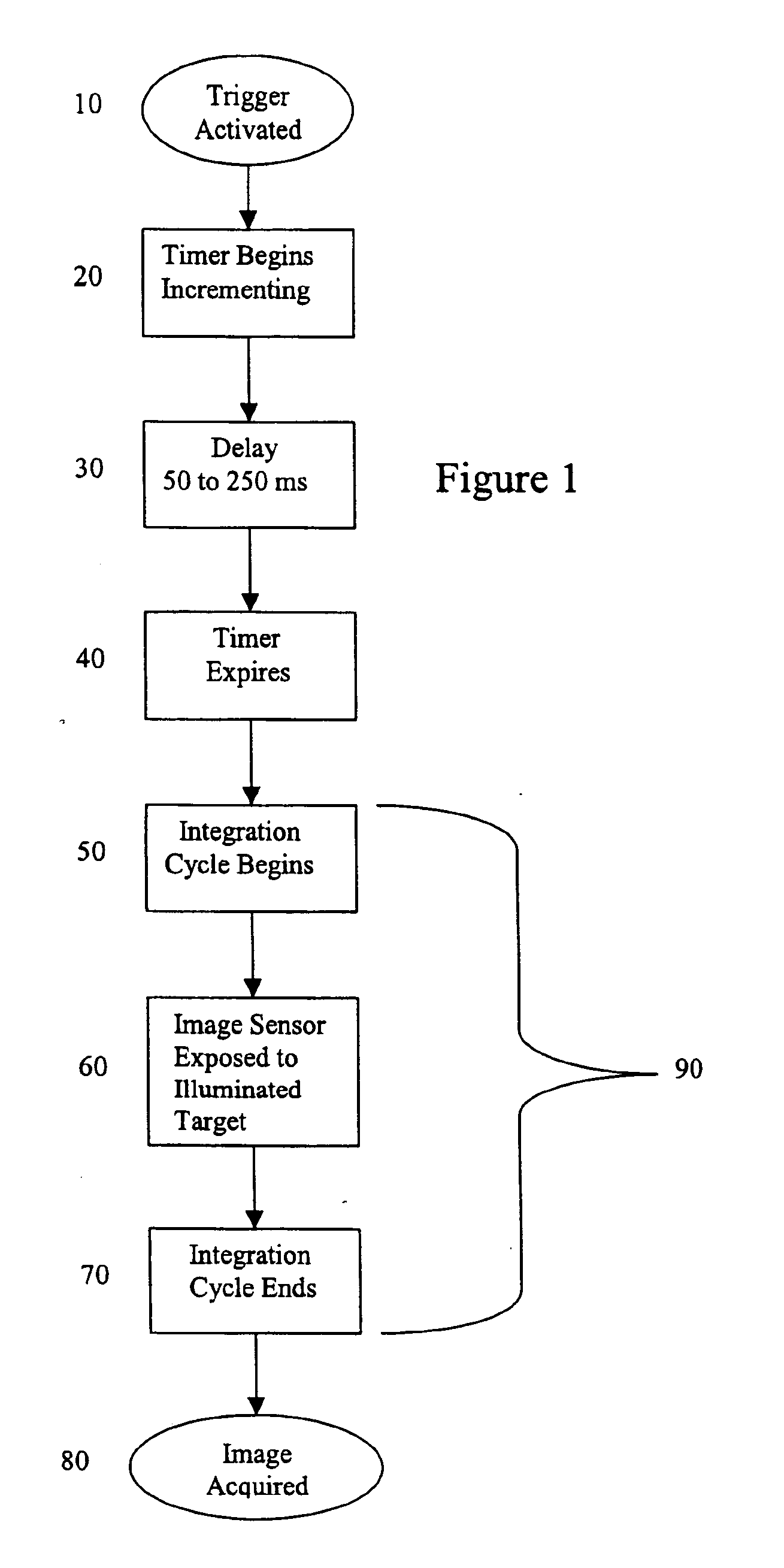 Motion induced blur minimization in a portable image reader