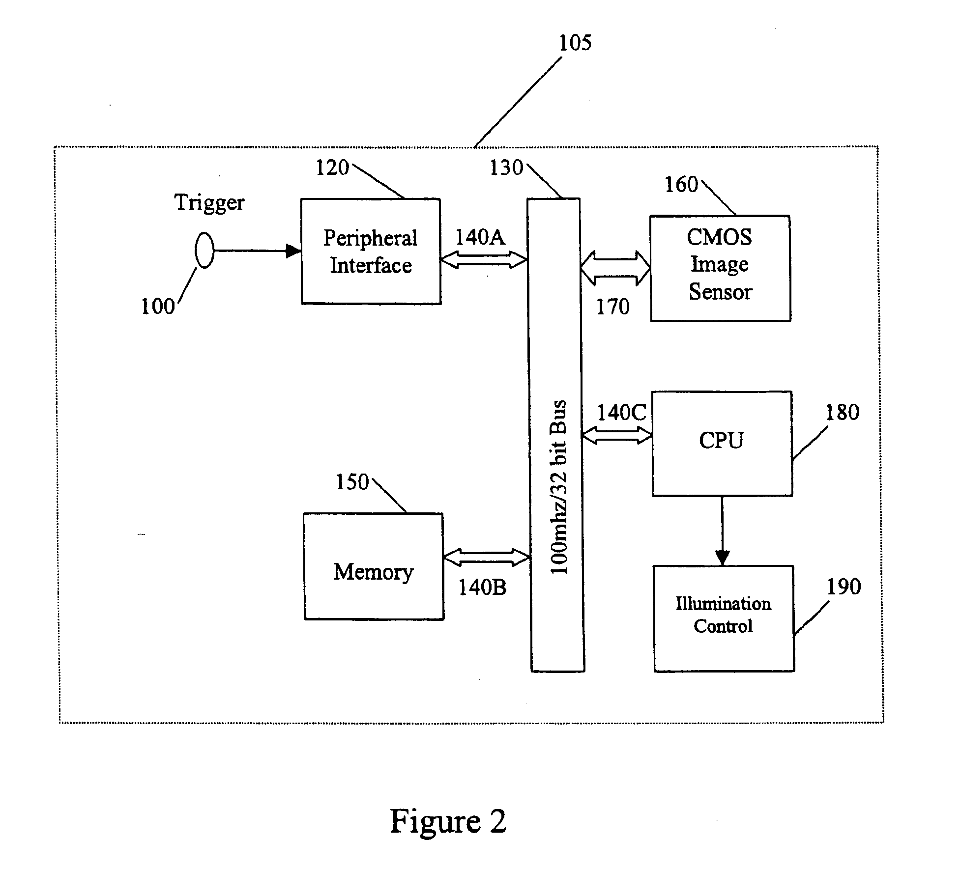 Motion induced blur minimization in a portable image reader